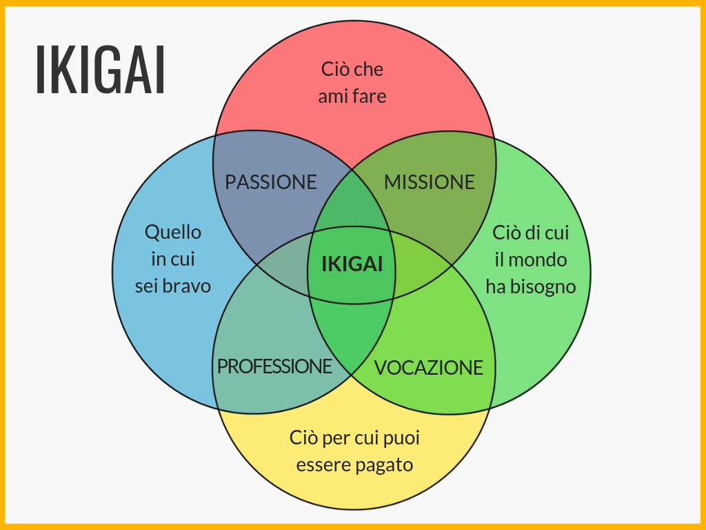 IKIGAI & CAITPR: una scelta di selezione – PASSIONE CAITPR M.G.P.S.